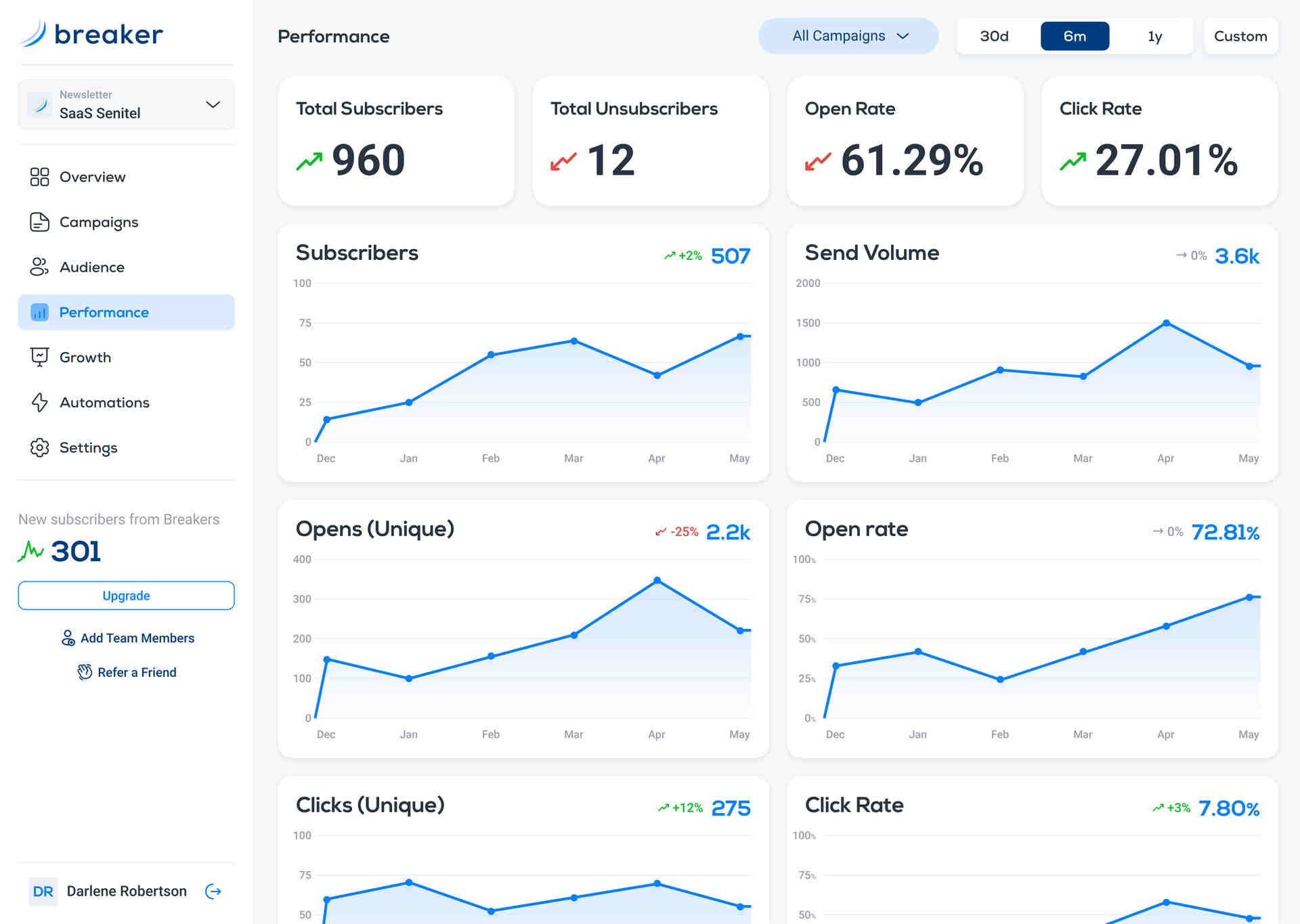 Breaker dashboard